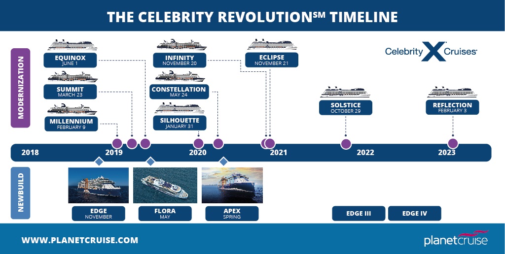 Major Changes are happening with Celebrity Cruises Cruise