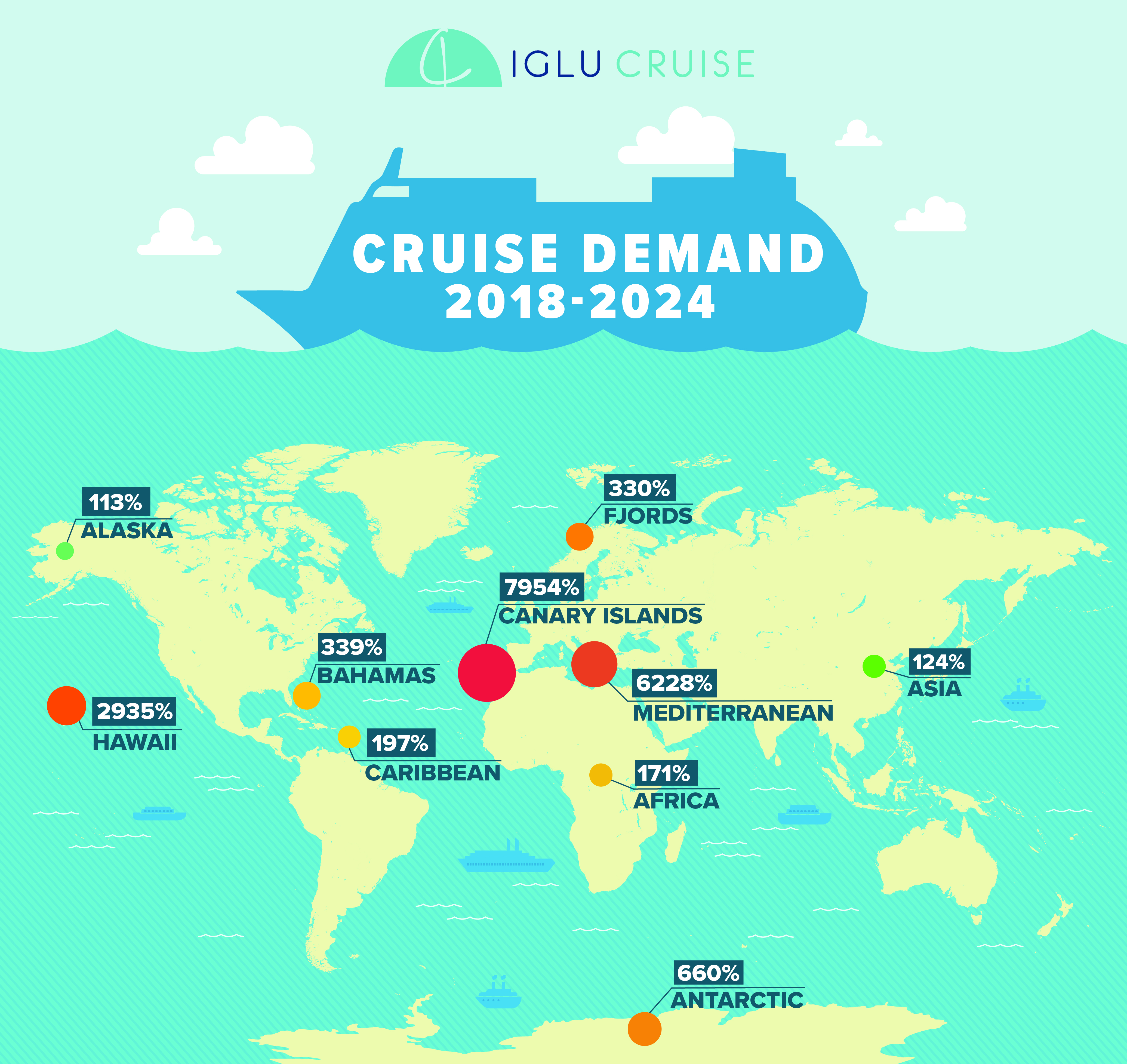 Cruise Destination Demand