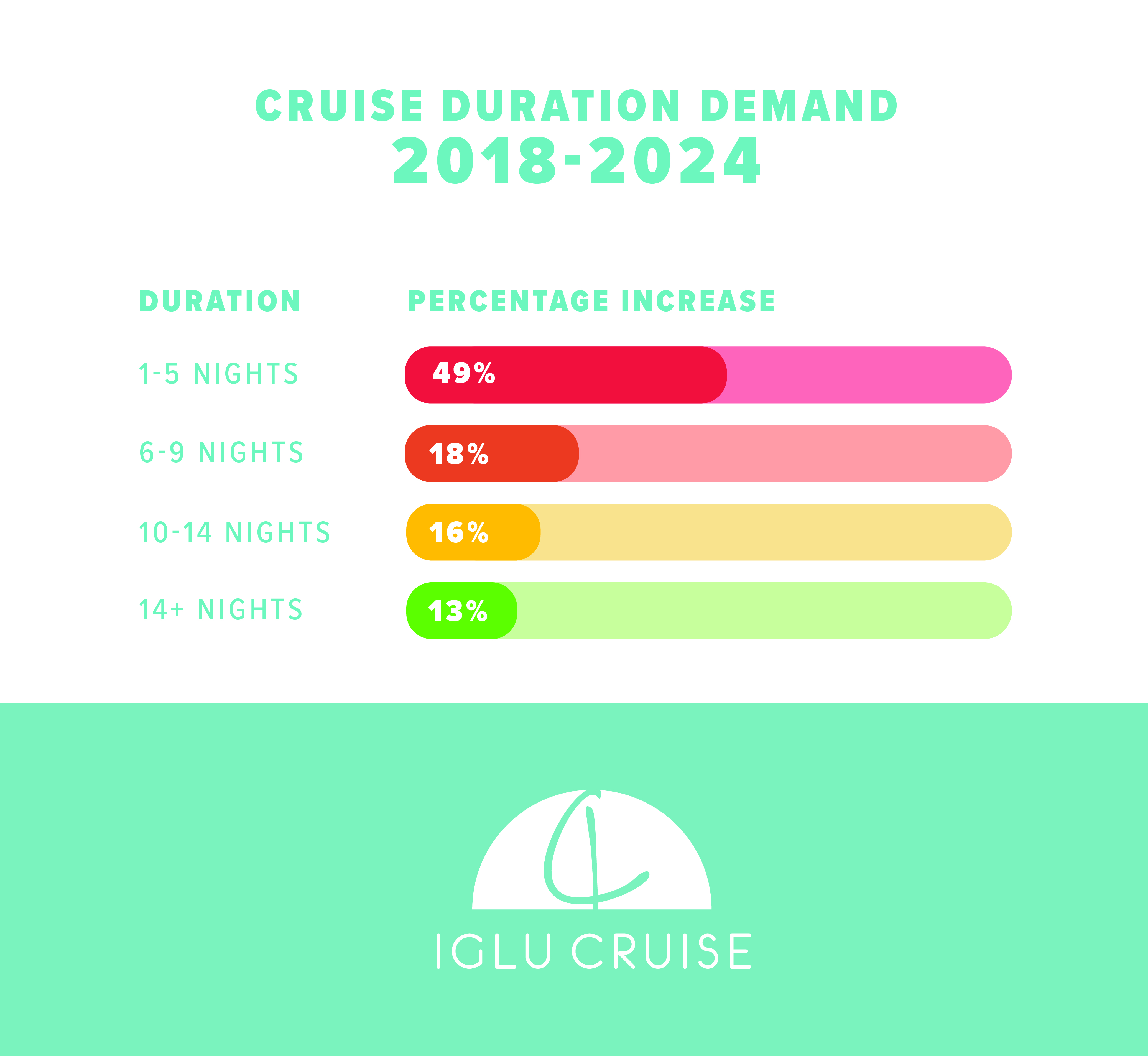 Cruise Destination Demand